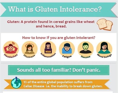 How do I find out if I am gluten intolerant